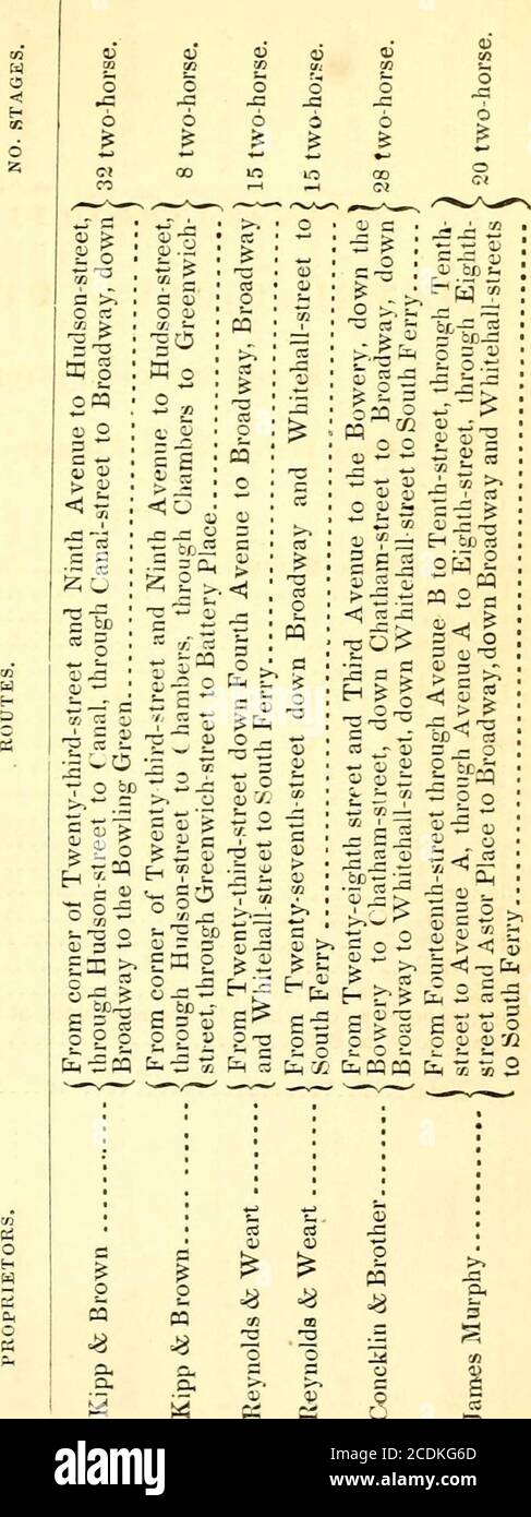Manual Of The Corporation Of The City Of New York For The Years 100 Pine Street John Mcsweeney 1 Roosevelt Street Dennis Michael Kenny Cor Ninth Avenue And West