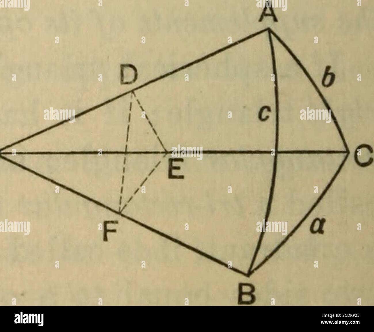 A Treatise On Plane And Spherical Trigonometry And Its Applications To Astronomy And Geodesy With Numerous Examples Parts Of A Spherical Triangle May Be Com Puted From The Above Data Examples