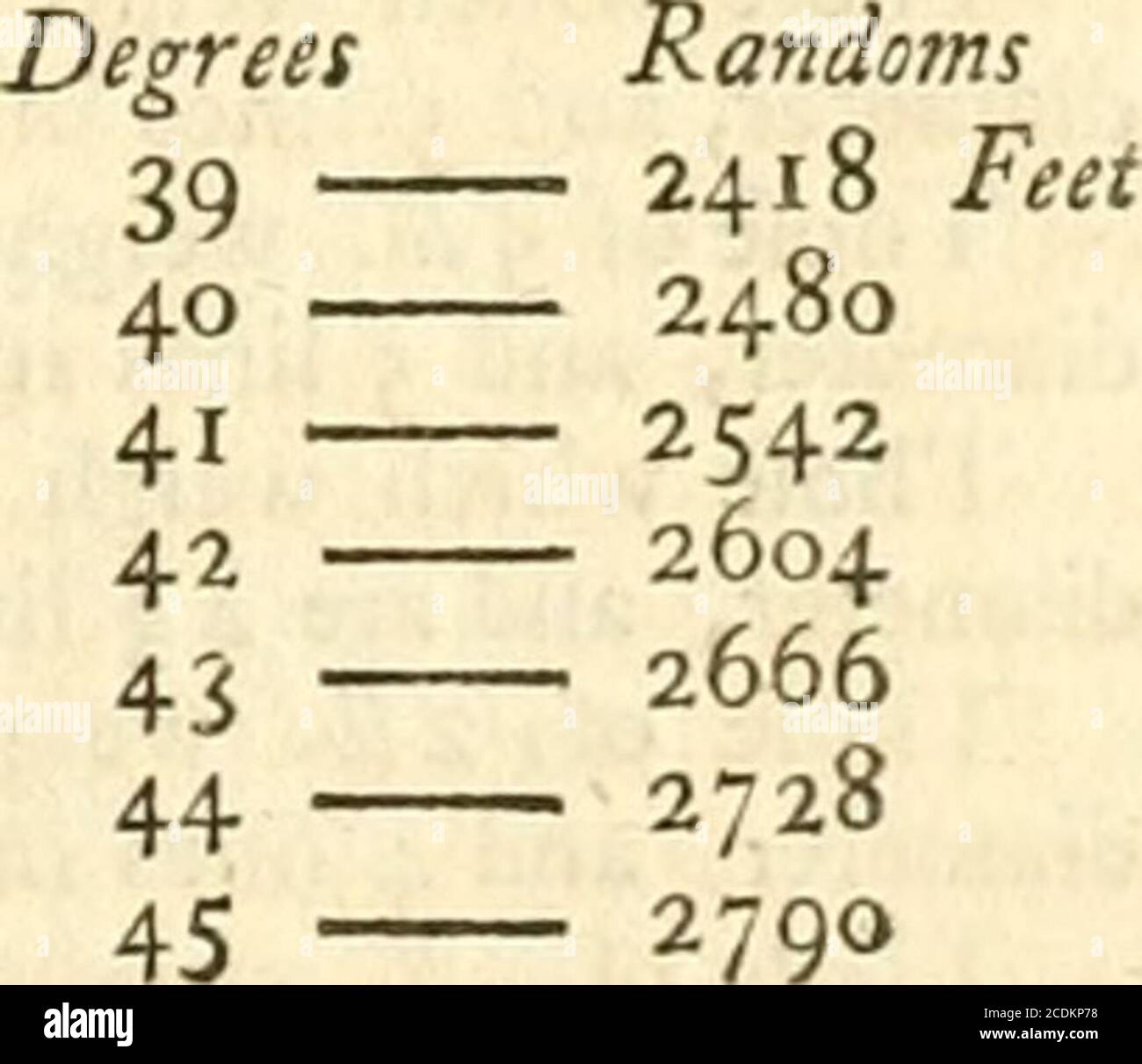 A New Universal History Of Arts And Sciences Shewing Their Origin Progress Theory Use And Practice And Exhibiting The Invention Structure Improvement And Uses Of The Most Considerable Instruments Engines And