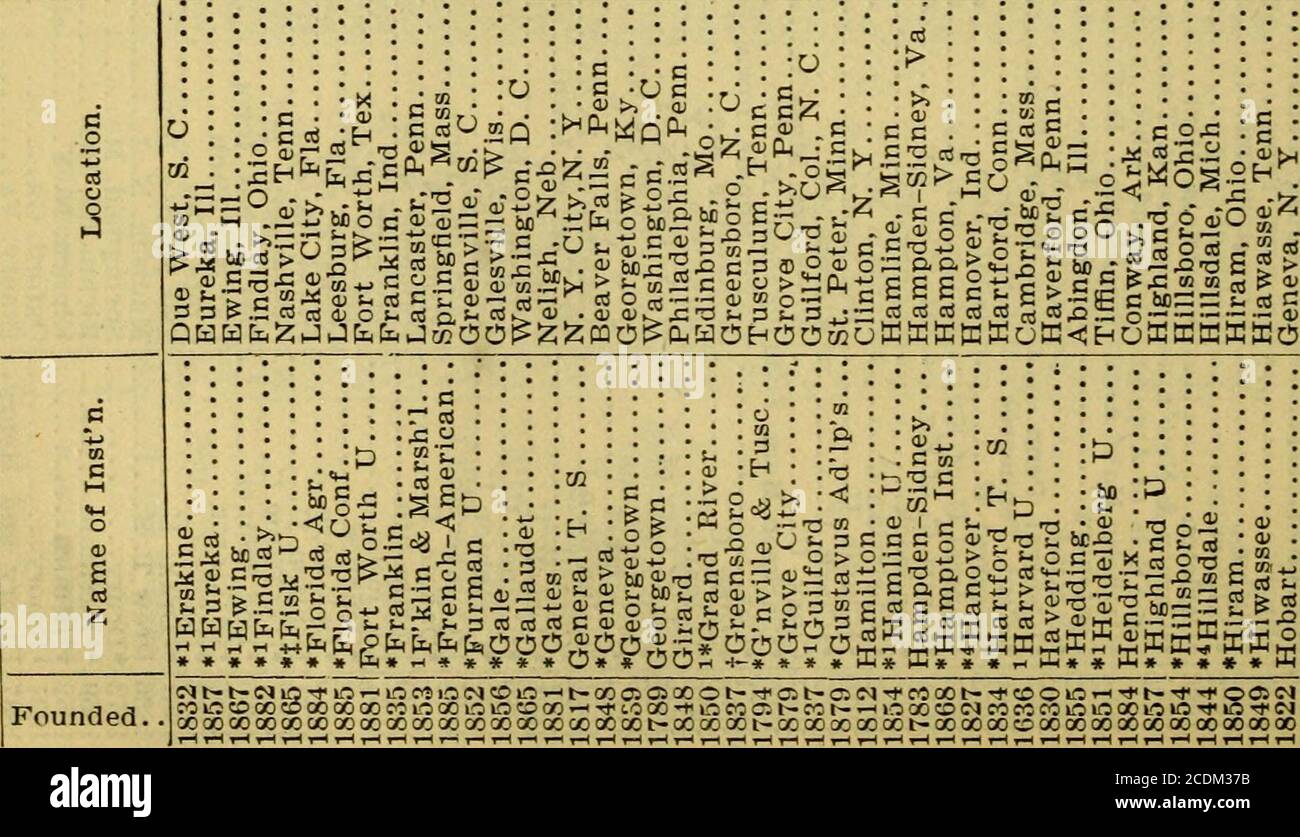 Page 291 T O P High Resolution Stock Photography And Images Alamy