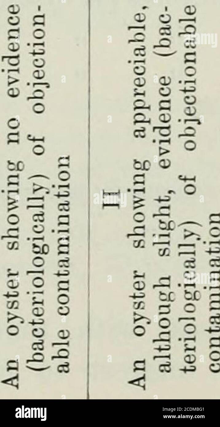 The Journal Of Hygiene Ned 100 B Coli Or Coli Like Microbes Per Oyster 13 52 7o 1000 11 44 7o 10 000 B Enteritidis Sporogenes Test 3 Out The Journal Of Hygiene Ned 100 B Coli Or Coli Like Microbes Per Oyster 13 52 7o 1000 11 44 7o 10 000 B Enteritidis Sporogenes Test 3 Out