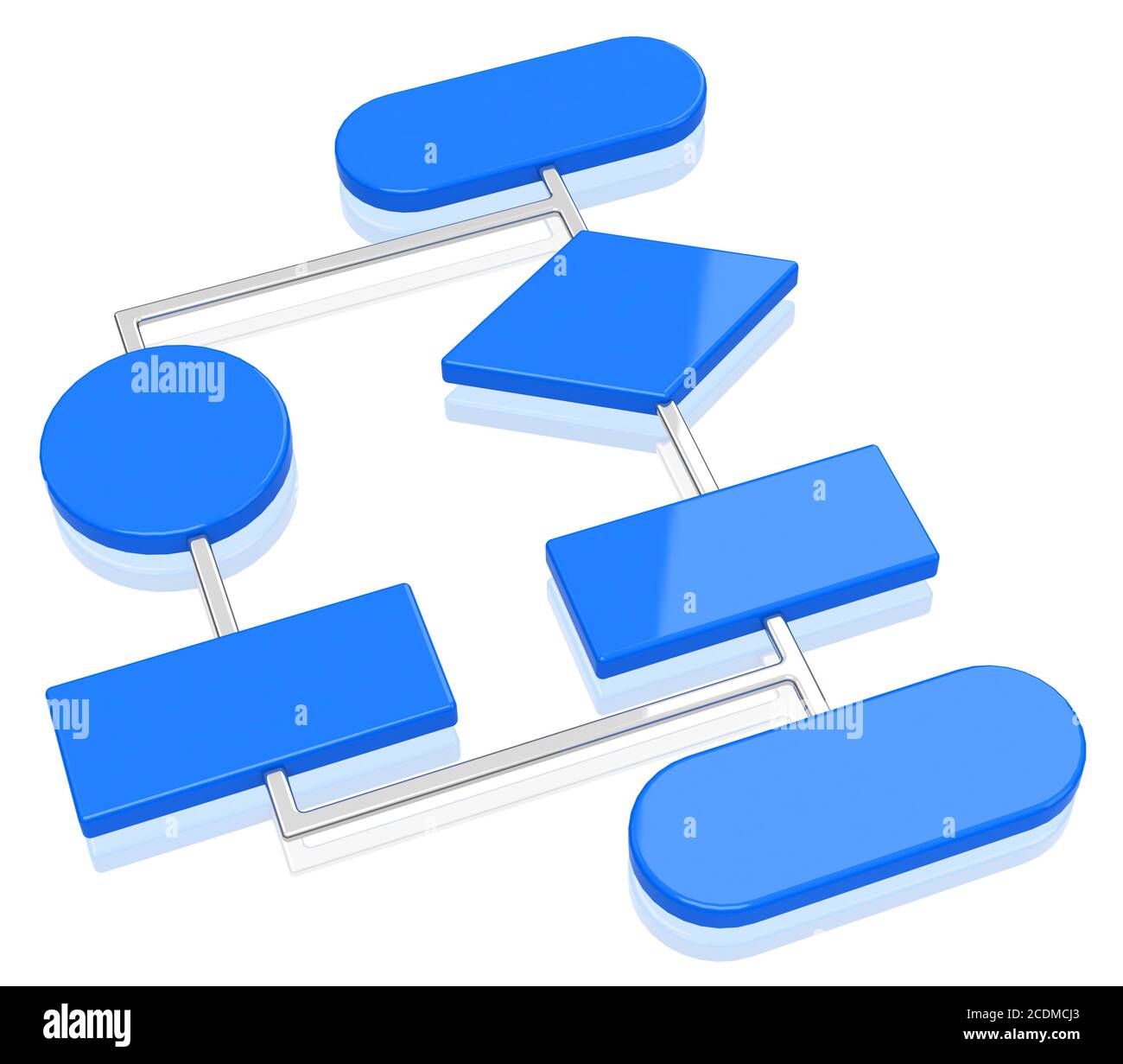 the flow chart Stock Photo