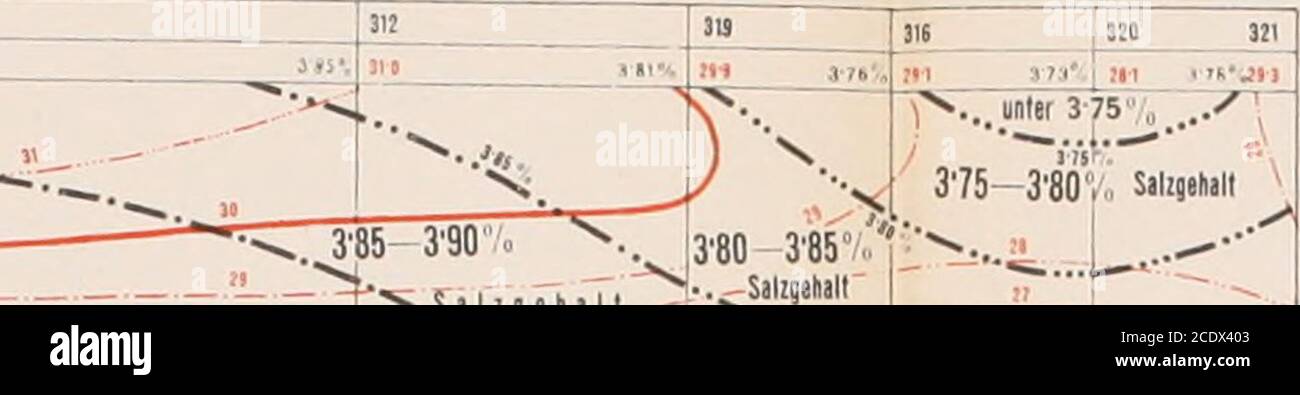 . Denkschriften - Österreichische Akademie der Wissenschaften . 1308 m Gr. Isothermen von:31 26 30° 25  2r   24° 28° 23° 27° 22° C. Linien gleichen Salzgehaltes von:4-04% 4-00 .?„ 395 % 3-90 7„  ^?5%  3-80% 3-75»/„ Anmerkung:I&gt;as Heu Tiefenuhlen beigefügte „Gr. bedeutet „Grund.Die spezifischen Gewichte sind u.icli der Kontlei S-^-^ Photnlith. und Druck des k. und k. milit.-geograph. Institutes. J.Luksch: Physikalische Untersuchungen im Ro.hen Meere 1897 und 1898. (Linien gleicher Temperatur und gleichen Salzgehaltes inVerticalschnitten.) Tafel 111. i. Breite von JfJda A Linie in der Langena Stock Photo