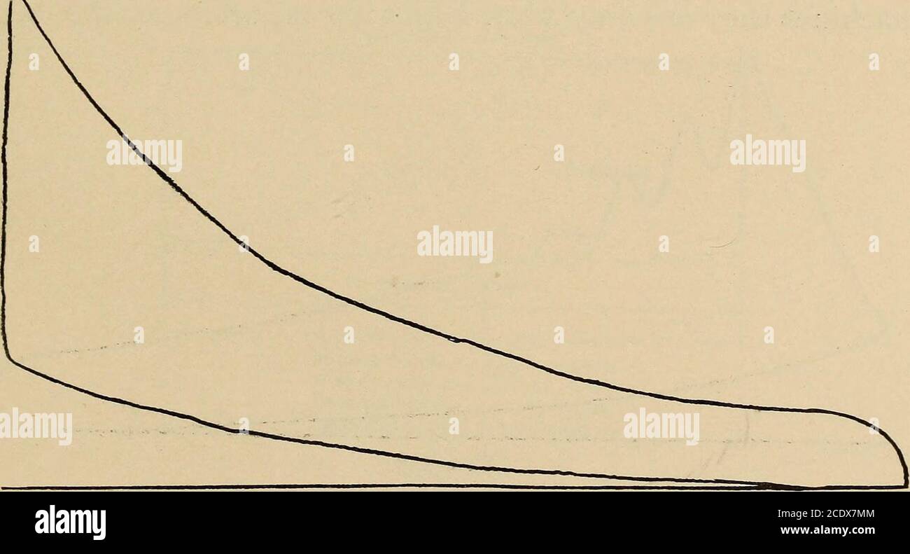 Steam Engine Numbers Graph . The steam engine indicator and its appliances. Being a comprehensive ...