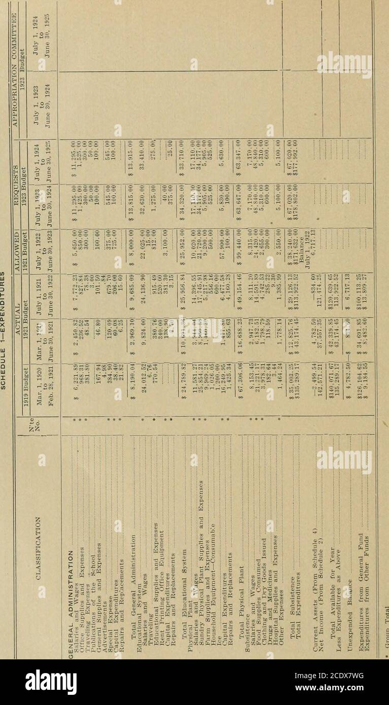 . Legislative budget of the State of Montana . 4I» ?^ ^ 00000 000 Q S 00000 000 H M « 2 0 0 0 0 10 000 .^ gOio : ; &?§ 015 S S ^ q a --•ije^ cj——* 3 S 3 C :«t &lt;: 2 1? r-«i-oo c^ooo ot- e-j c- -t &lt;M mcjto 0 o« ocj 0 m ^ OJ -o« 50^»r- -3- 00 0 o» 3 -.z ?^ ^ «- ^ &lt;* M- M- u -« j&lt;ri : « m cj &lt;rici Z =iZ 2 5 -^ *^ «- *e- ^ s S 5I z ? ^ ? i 0 H 0 ^ - t ?:=.* = •5 ^i, Z i ?: = =  - :- = 1 &lt; X 5; -^ ll j H y : s s; 0 i^:Piii|i 1 Is 1! J, 00 ill Q ^-I-i-S- g- 0 ^ = -1 ,X - irC ^ 1II &lt;5 =^-l=-^£ 0 c - i^ 1 :s 3 n ^ I II UJ Ji c t- i. ^ ffi c; ^ 23 ^;^ -; ^ li:^ 0 II .1: — — H Si =? Stock Photo