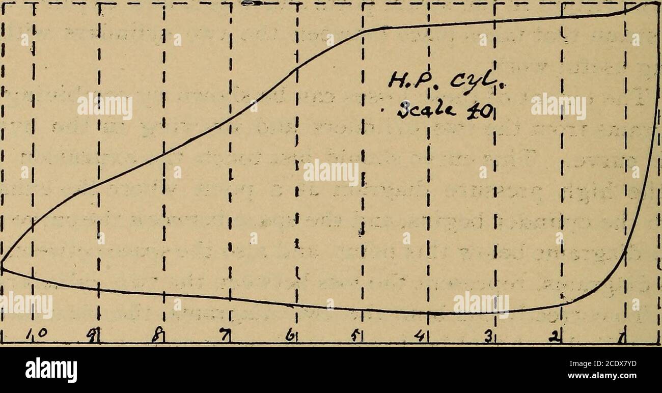 . The steam engine indicator and its appliances. Being a comprehensive ...