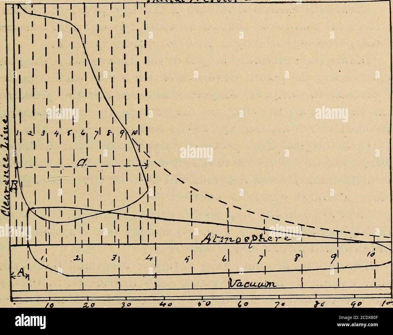 . The steam engine indicator and its appliances. Being a comprehensive ...