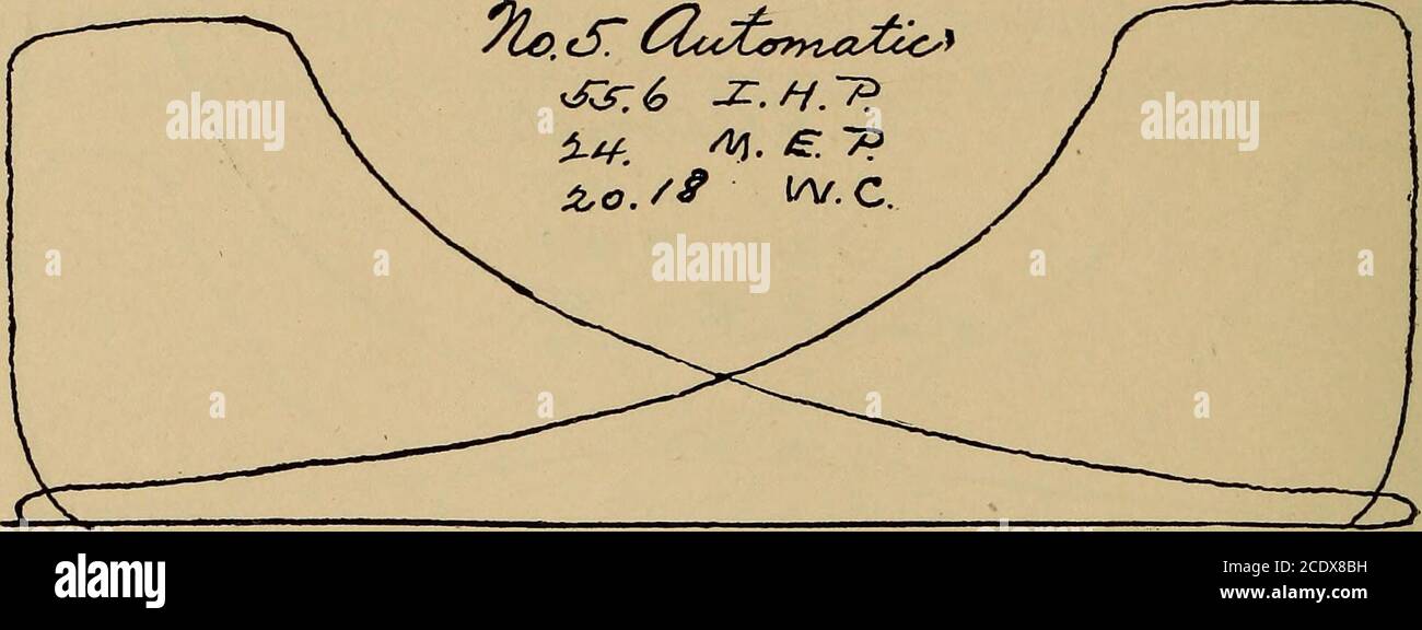 Steam Engine Numbers Graph . The steam engine indicator and its appliances. Being a comprehensive ...