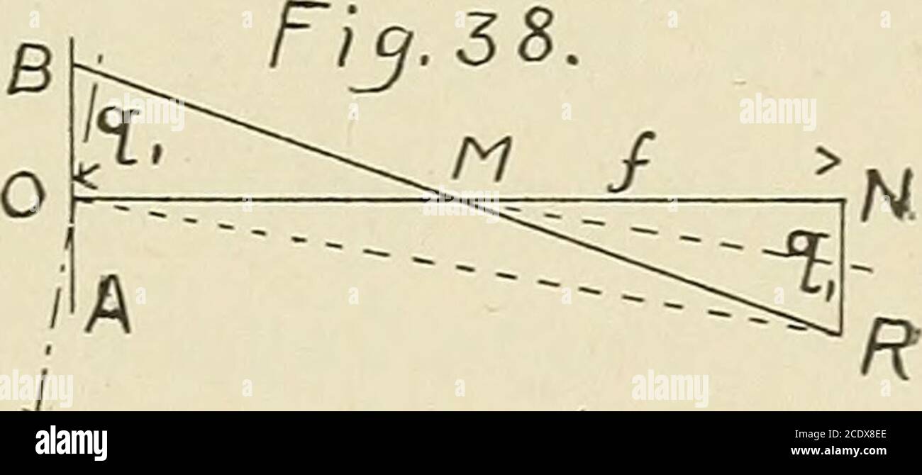 moment of inertia of a circle j moment of inertia of a circle j