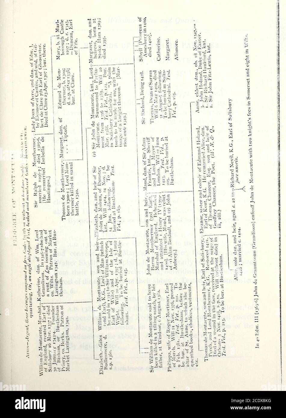 . Wiltshire notes and queries . gent three fusils in fess gules.1Here