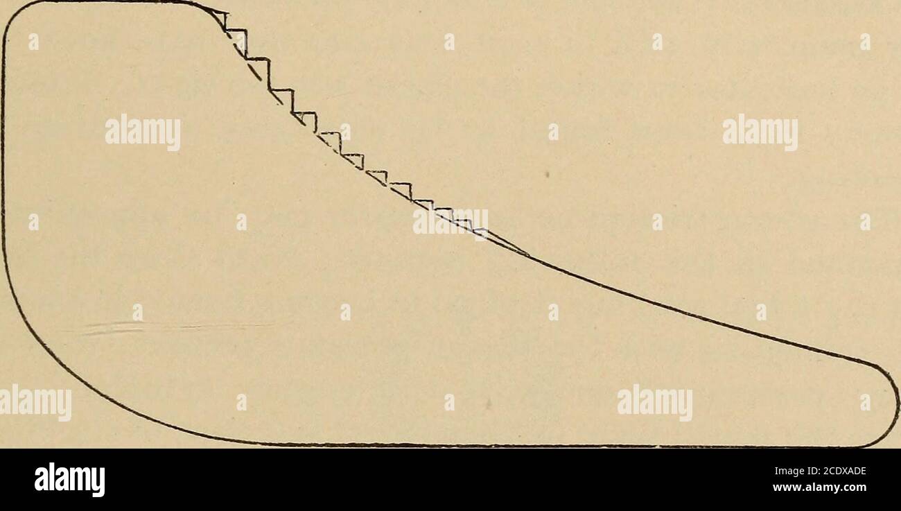 . The steam engine indicator and its appliances. Being a comprehensive ...