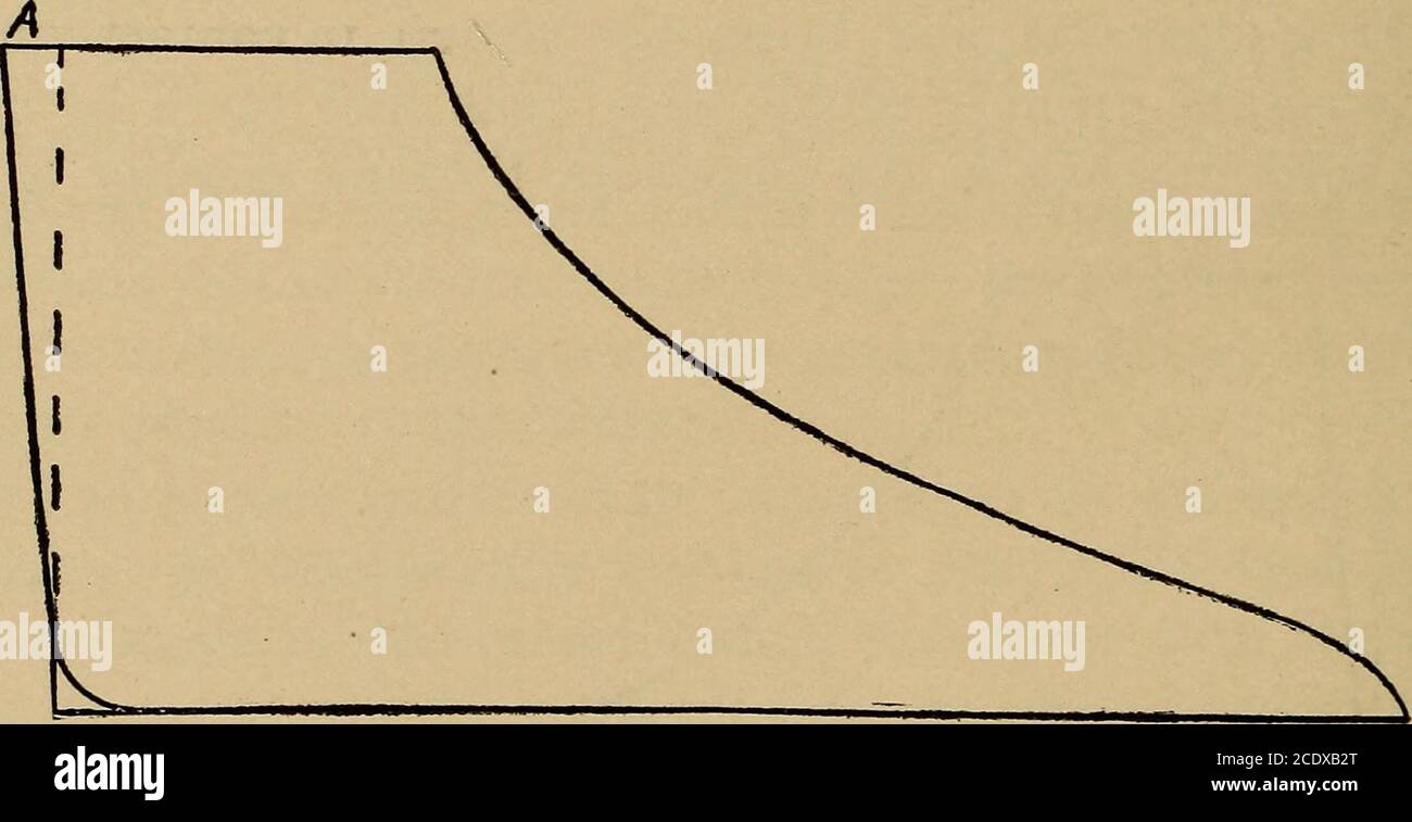 . The steam engine indicator and its appliances. Being a comprehensive ...