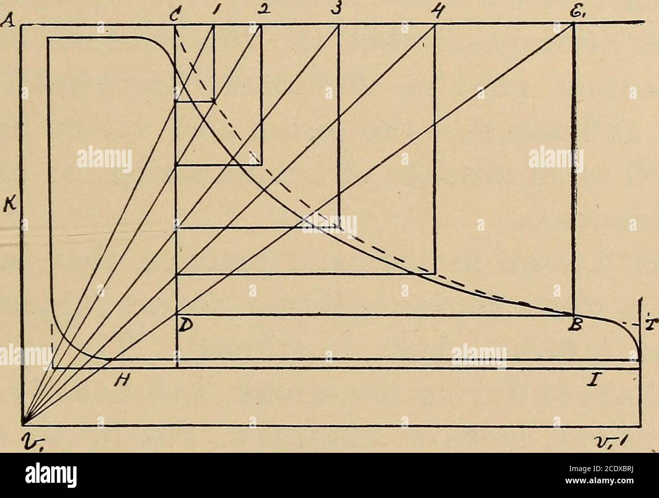 Steam Engine Numbers Graph . The steam engine indicator and its appliances. Being a comprehensive ...