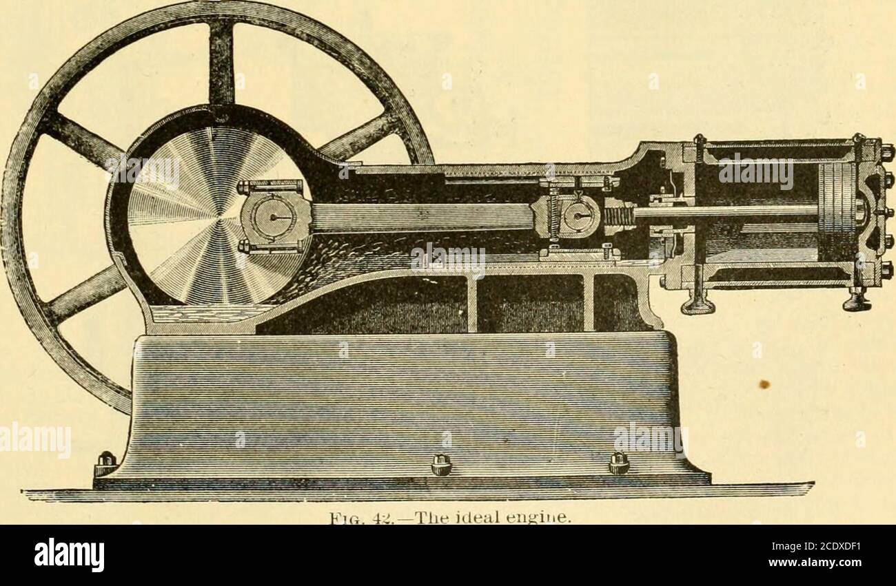 . Modern mechanism, exhibiting the latest progress in machines, motors, and the transmission of power, being a supplementary volume to Appletons' cyclopaedia of applied mechanics . Fig. 41.—The Harrisburg compound engine. The extra heavy shaft and fly-wheel are supported between the bearings, avoiding the over-hang of the fly-wh(;el, as is tlie case in the center-crank type. One of the special features inthe Harrisburg tandem compound is the method of connecting the high and low pressurecylinders. It admits of moving the low-pressure cylinder head into the connections to exam-ine the low-press Stock Photo