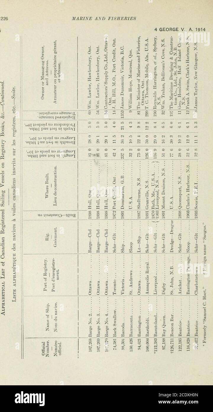 C5 6 hi-res stock photography and images - Page 6 - Alamy