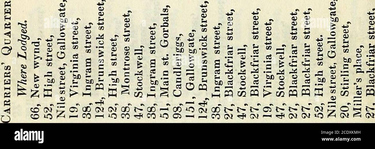 The Post Office Annual Glasgow Directory O 5t O Lt Q Rt0 Lt Lupm Hj S A S S Ffl S Lt S S R 3 5 B Y P Rtoocsosaooooo Aoo Oo R Ooo A F Fe 3fio Tq5iqoqoq Fip Qq3iooo Pp Pp Pp P P Pp