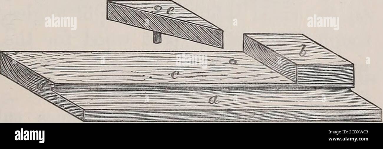 . Teacher's handbook of Slöjd . arm, and secured by a strokefrom the mallet on the heel, in the direction a, and isloosened by a stroke in the direction h. The holdfast maytherefore serve the same purpose as the back bench vice. The shooting board is a contrivance which may beadvantageously used when a partially planed piece of woodhas to be squared up at right angles to a plane surface or astraight edge. The shooting-board (Fig. 12) consists of a piece of hardpine IJ inches thick, 8 inches broad, and from 2 to 2|- feetlong, on one side of which there is a rebate, which serves asa guide to the Stock Photo