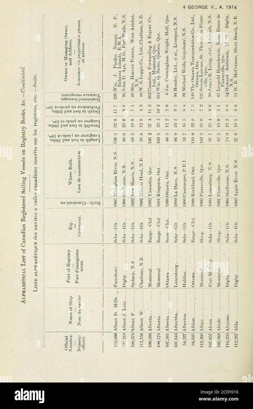 . Sessional papers of the Dominion of Canada 1914 . •21ft—14i 212 MARINE AND FISHERIES. LIST OF SAILIXG VESSELS 213 SESSIONAL PAPER No. 21b - ^ .&gt; X o ,4^ . ^ ^ o 72. „ 3? 1 ^ D pa S ^ I e I J i 1 1 ^ I -f ^ .1 a ^ I J 5 If &lt;j J !^ ^ = * p^-§ c »-§i^ ^ X ir ^ .1M ^ I * mmi 11 ^ 11 yi ? i 2^ :. r ? O ^ -si . ?S^-^ til:71 ^-c u if, ^ — xc;oc.iMc&lt;;i^t^t^c&lt;io»fti-io;i-i;si^20©i-itr??c-i r-l IM i-H rH M T1 c © CO 00 © © I—1 5C ^^ X co r -f I- ©1-1 t- -f I—1 o (M © © CC CO lO ® &lt;X) © IC © O M •Ti CI -r 1^1 CC C^J IM iMM IM t- I—1 © M CO -f IM M Mt-l XI—1 CO X o © o o Ij o ^ ^ ^ VI 03 Stock Photo