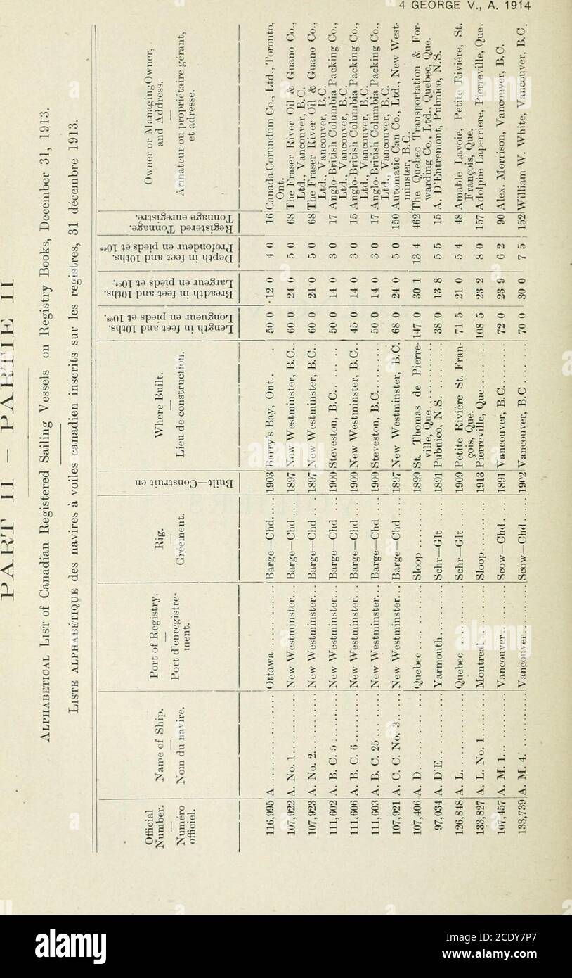 Sessional Papers Of The Dominion Of Canada 1914 Co Coco C 00 Co X Ci Co Im R Co C O Co M Saoi Spaid Ua Inasacq Booi 9