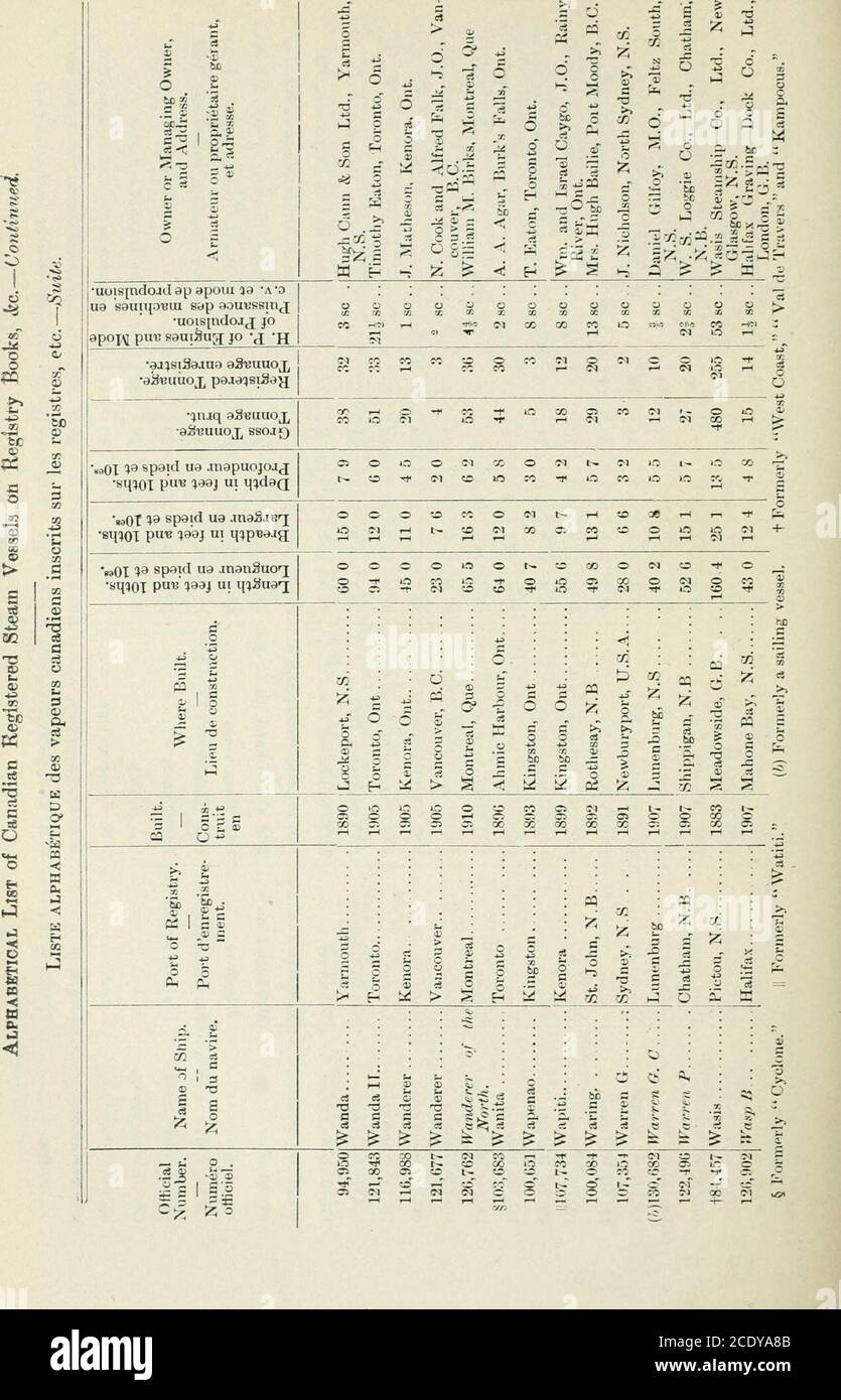 . Sessional papers of the Dominion of Canada 1914 . o o © © © © CO t CO o © CO &lt;N© © IMt- © CO I- IM t 1-1 © -r iO IM OiO © © ©© N -T CO -f CO © © lO © CO of CO 1-1 © o ©© COCO © o CO © ^ © © COCO CO © l- ^ ©I- © c8 ©© c CS S in© © (M c3 CO© bci ^ ^ ^ i -3 CC 2U—131 196 MARINE AND FISHERIES 4 GEORGE v., A. 1914. LIfiT OF sTi:. ]l VESlHELf; 197 SESSIONAL PAPER No. 21b aO beso o e3 &gt;o § -go c 0) oo !72 c3 42T3 U O 3j cO eS &gt;. &gt; o C !1h S -5 ^ c3 e iS! ^ ^ ^ • cO oo co & w ^ I—I £0 s c c S o B Ou O cO s uu3 O s ^ 1 I c . ^ ^O -g ;e 73 Eh1—I fci 0) 1^ o c o ooG a&gt; M :^ ^ -d pa o Stock Photo