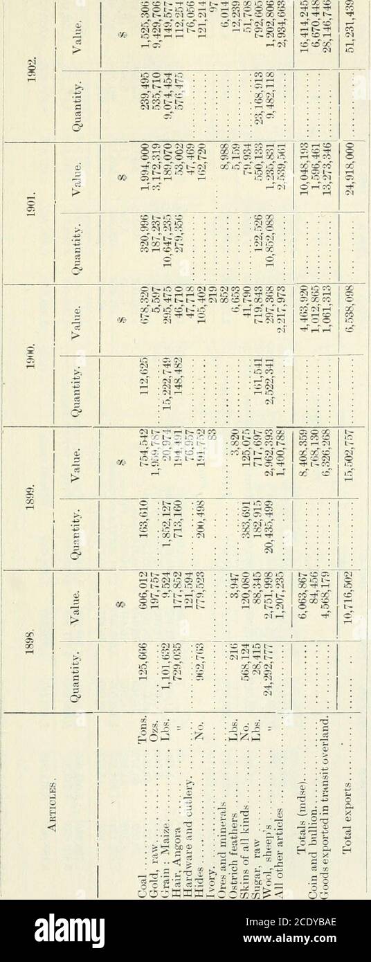 Sessional Papers Of The Dominion Of Canada 1904 Gt H N Rf X In N 1 C 0 Nxim C Co L M T Lt C T T T J Lt In Lt M