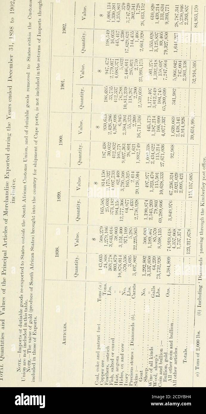 Sessional Papers Of The Dominion Of Canada 1904 C X Cl R Cl I I Co L Gt Cl Io R Gt Cf In Cf R R Trh I T Fh 00 00