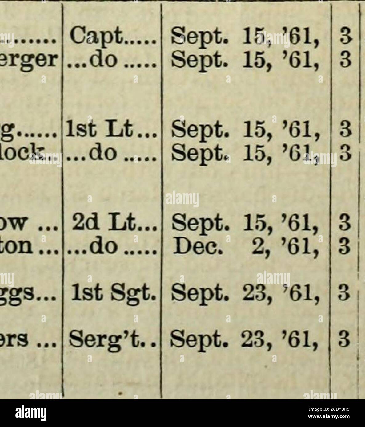 . History of Pennsylvania volunteers, 18615; prepared in compliance with acts of the