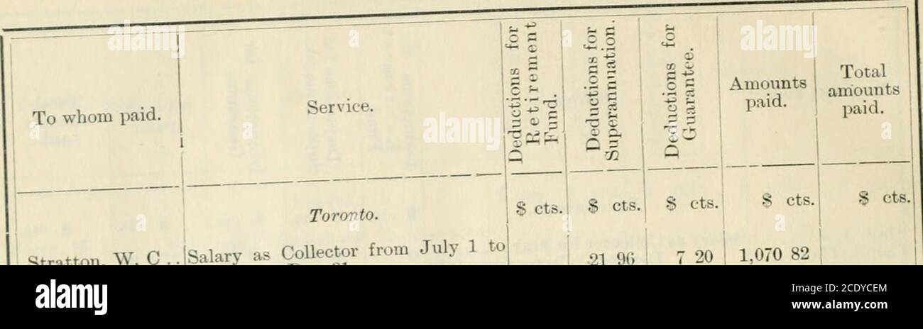 . Sessional papers of the Dominion of Canada 1901 . E Si-liram, R, L. H. Salaries (lontingenciea St. Cut liar i Salary as (ollector for year 24 00 ii Deputy Collector for year . .... 34 96 2nd Class Exciseman n . 16 96 3rd „ ... 23 52 « Cts. Salaries Contingencies. 73 0)^ ft * cts. 24 00 18 2616 0413 96 13 96 o S $ cts. Amountspaid. $ cts. 3 60 I 1,172 40 86 22 20 00 30 00 30 0025 96 22 00 20 9416 90 16 96 15 0015 00 198 82 3 302 882 882 88 15 54 3 60 31 96 24 (.0 0 58 19 96 19 96 10 00 km; k; 7 20 4 323 60 3 96 3 242 88 2 882 8S2 88 2 88 36 72 3 603 600 10 0 72 2 88 1 9212 82 99 44 7 20 1 44 Stock Photo