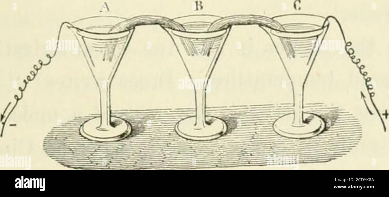 Electrolysis of water with battery hi-res stock photography and images ...