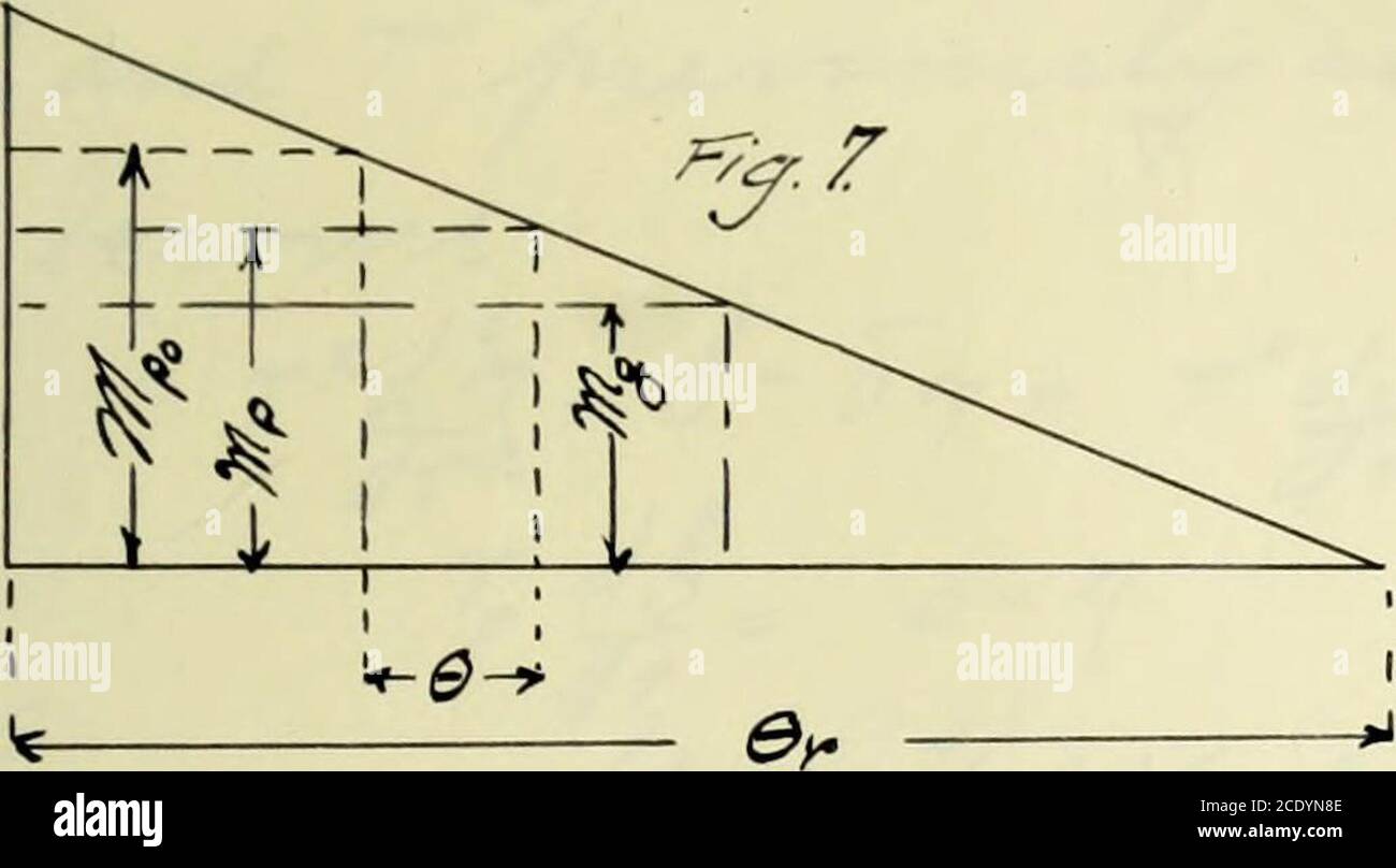 . Design and construction of an inertia governor . Z7. Stock Photo