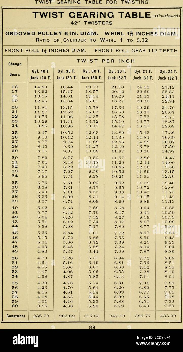 Illustrated catalog and handbook of formulas and tables