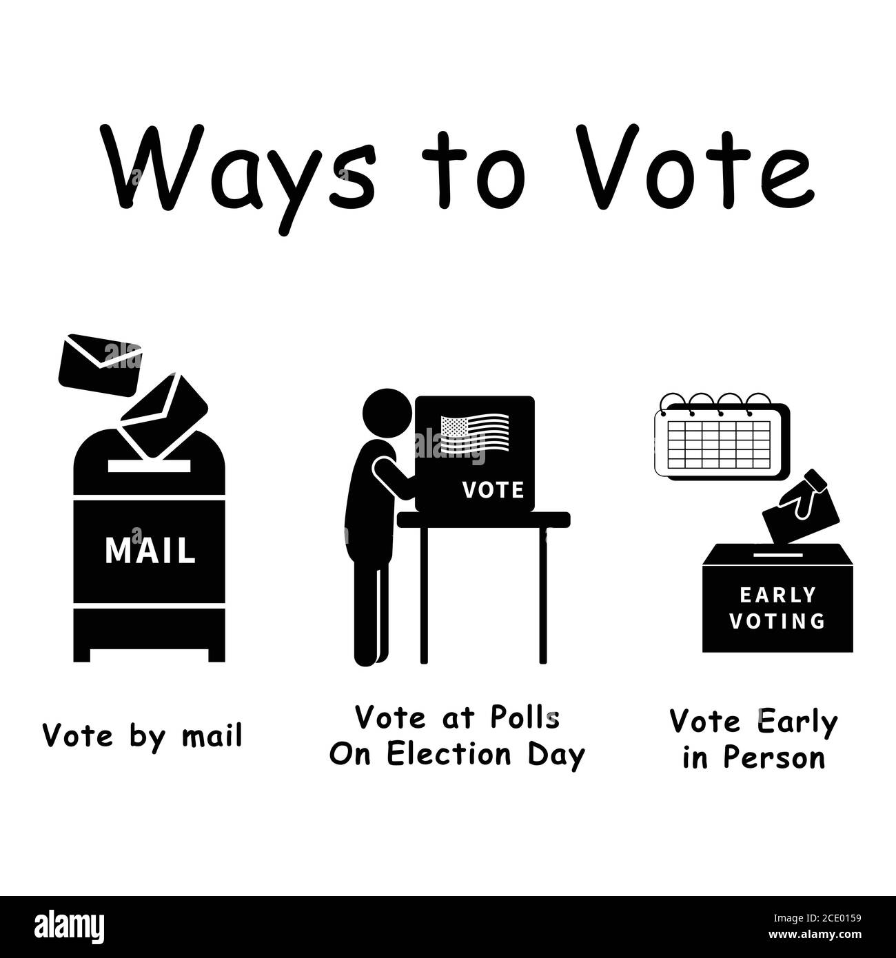 Three Ways to Vote, Pictogram depicting 3 ways voters can vote for election voting. By mail, in person at polls, early voting Black and white EPS Vect Stock Vector