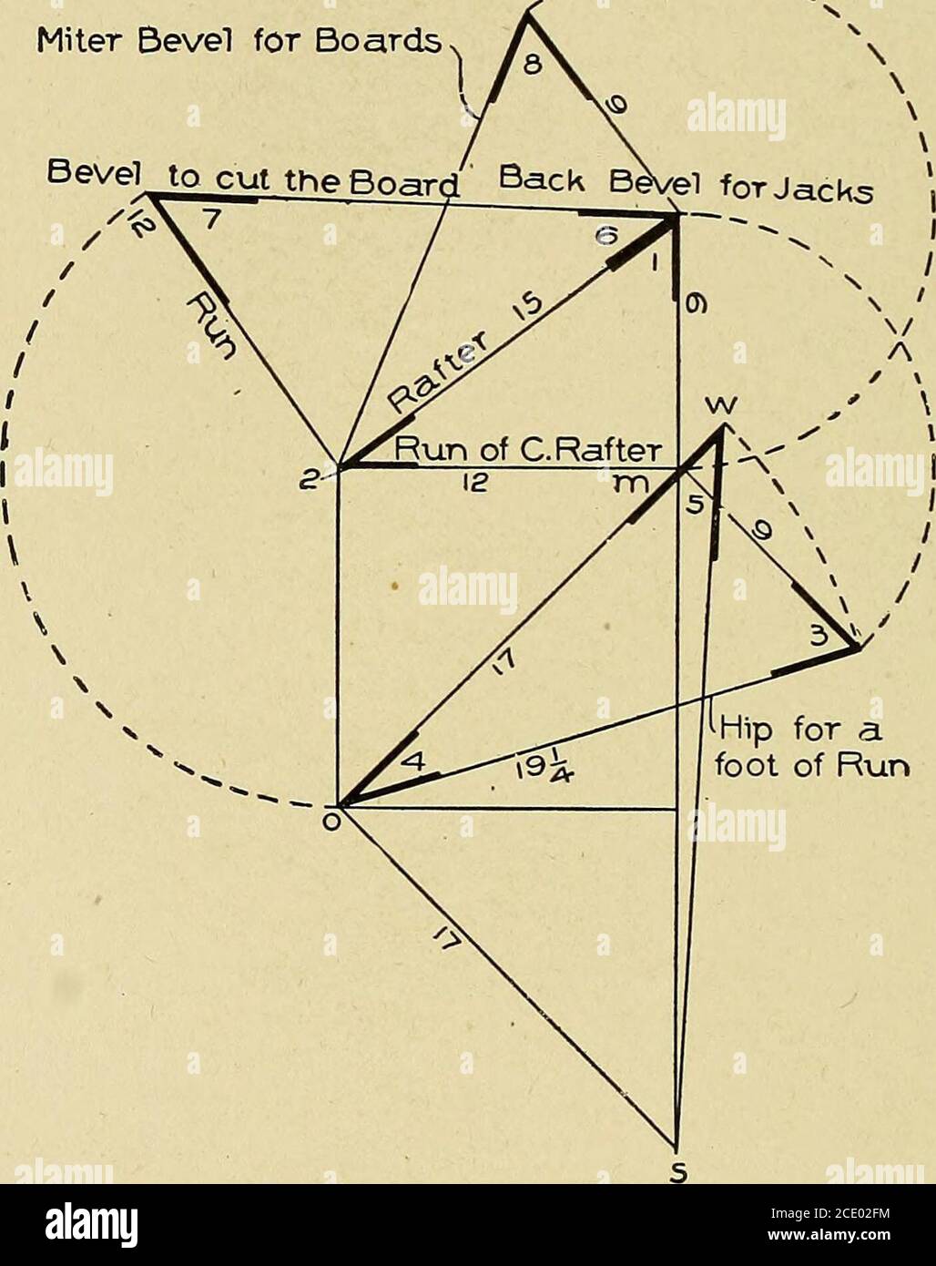 . Cyclopedia of architecture, carpentry, and building; a general ...