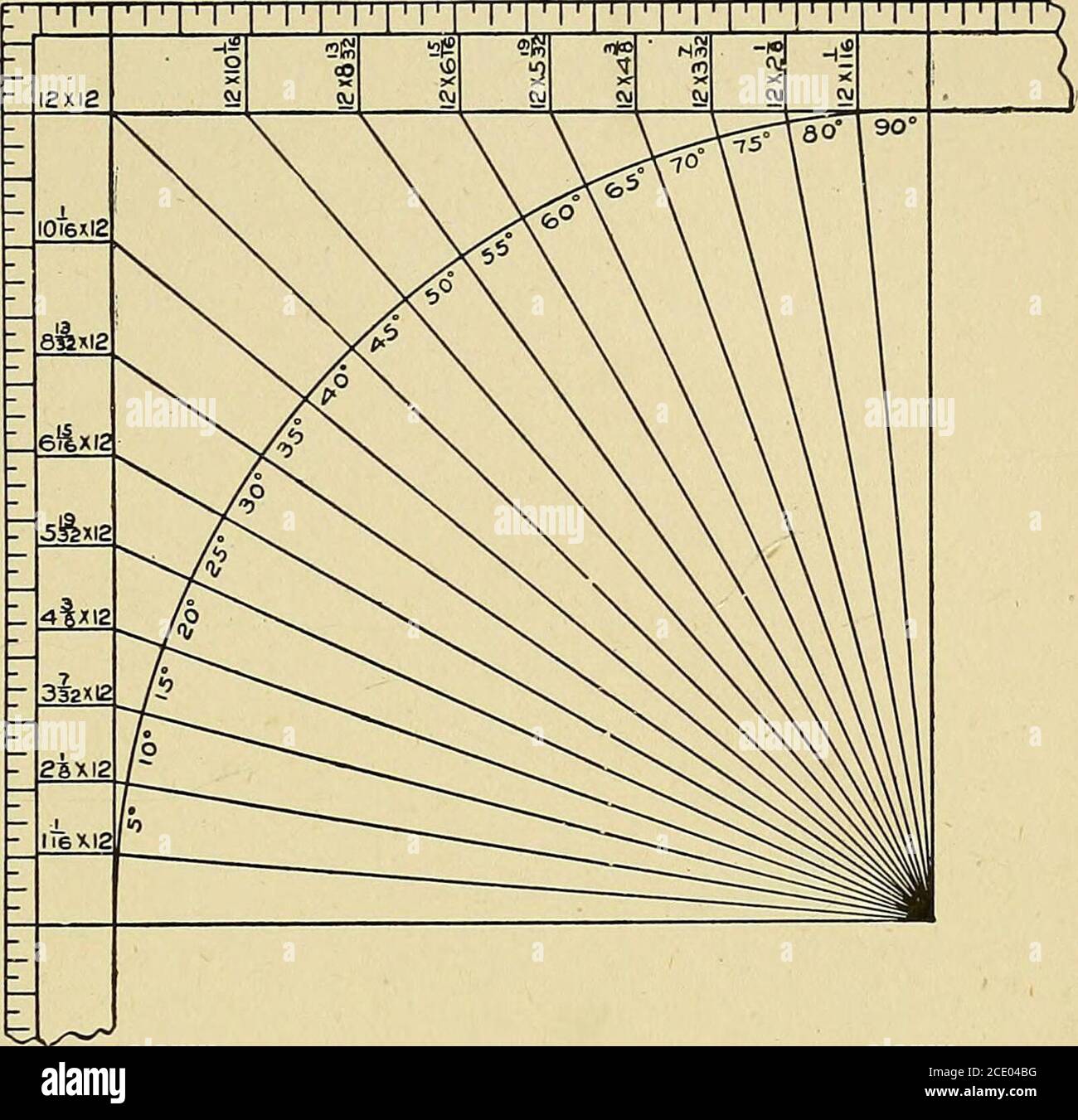 Cyclopedia Of Architecture Carpentry And Building A General Reference Work Gle With The Plate Thefigure To Be Used On The Square For Trun Is 14 Inches For A Hexagon Which Makes