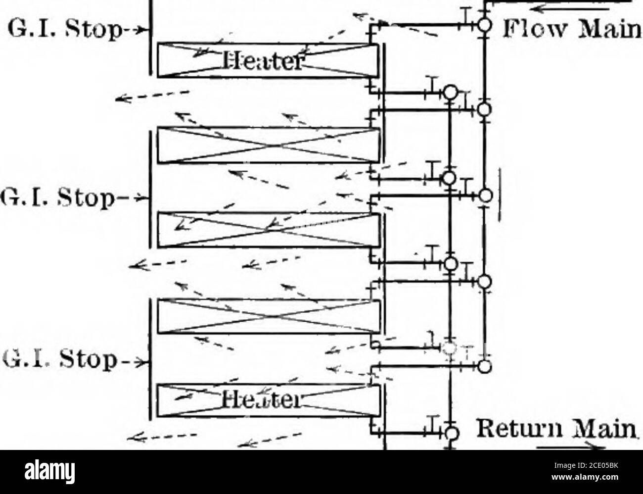 . Power, heating and ventilation ... a treatise for designing and constructing engineers, architects and students . in, by meansof which the volume of water may be reduced, but without com-pletely stopping the circulation in any part of the heater. In both cases the sections are provided with valves in supplyand return for use in case of repairs, or for purposes of regula- FORCED BLAST HEATING AND VENTILATION 227 tion, if desired, when the outside temperature is well above thefreezing point. Efficiency of Hot Water Heaters.—Cast-iron sections of gooddepth, used as shown in Figs. 154 and 155, a Stock Photo