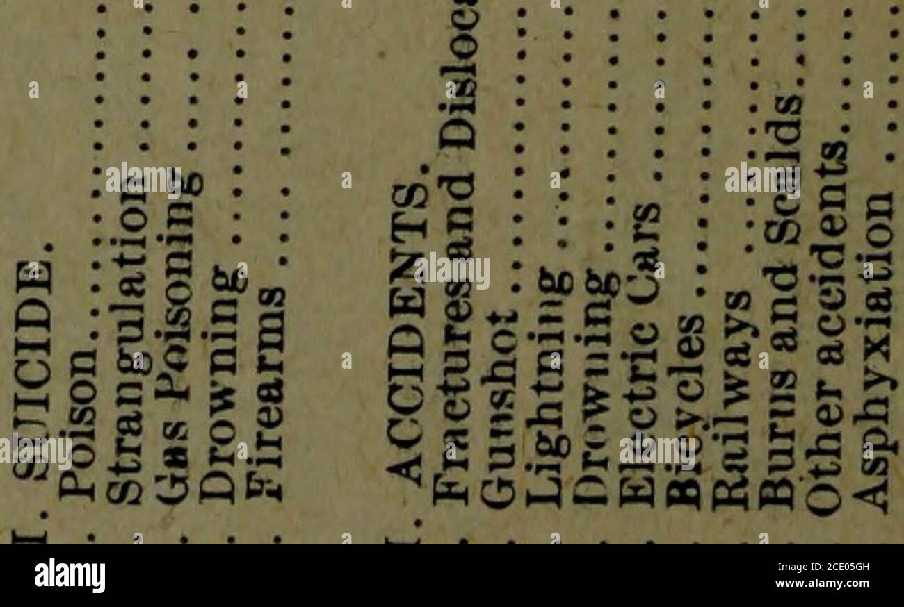 Province Of Ontario Vital Statistics 1904 Rhencotlo Ol Gt 00 Wehcc Co W Co Wo O K S3s A Be S Is Lifts3s 3 5 1 3 Jd S 4 Gt