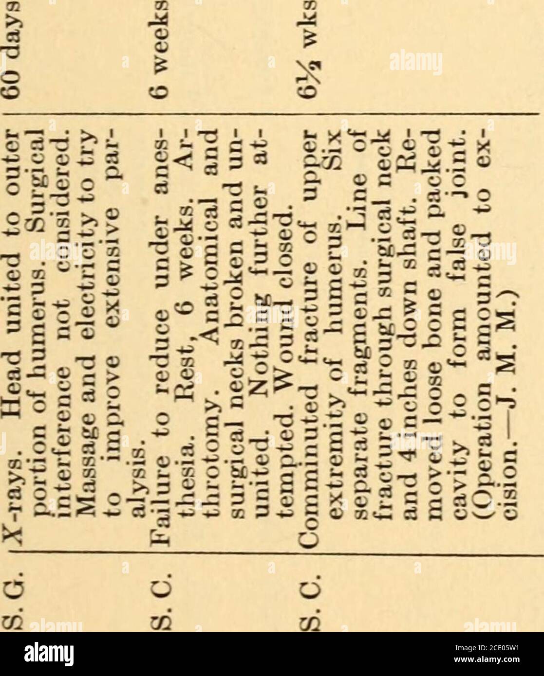 Transactions Of The Southern Surgical And Gynecological Association 3 Es S G C Gt G Gt W 0i Lis 13 O C G Lt U X C Oe3