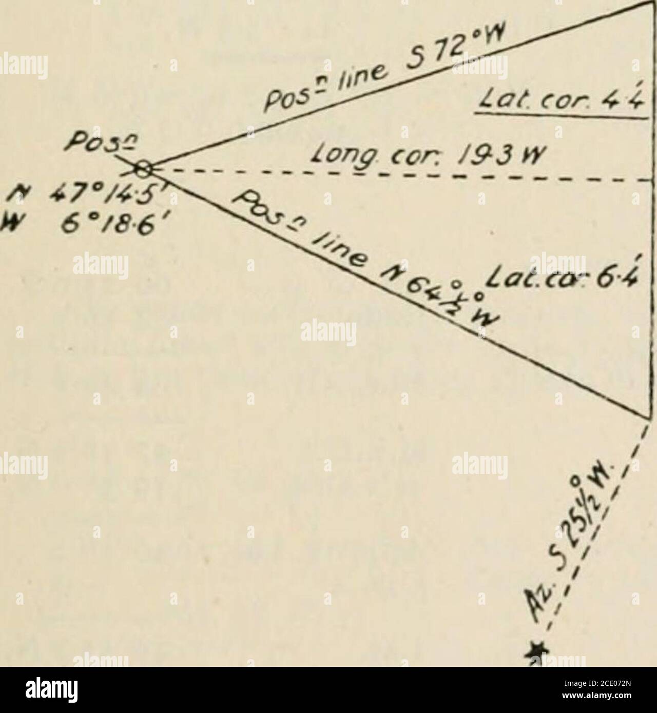 . Tables of calculated hour-angles and altitude azimuth table 30N. to 30S. : ex-meridian tables 60N. to 60S. and calculated reductions ans azimuths of bright stars from 1 hour to 3 hours from Meridian / c by H.S. Blackburne . M.T. Green. 6 35 47Long. 6° W. - 24 o H. M. s.Sid. T, (Green, noon) 23 14 9*53Accl. 6 h. 35j m. i 5*02 M.T. Sp.M. Os R.A. 6 II 4723 15 14^ Sid T. at Sp.?55-s R.A. 5 27 1-6 4 30 55-9 -VrsH.A. 0 56 57 M. 0s R.A.Accl. 2nd Obsn. 23 15 i455+ 0-8 23 IS i54 -;r s bearing from Table S. 255 W.Position-Line N. 64-5 W. M. N. E.Run N. 28 E. io=o9 o5 = d. long. 07 E. Alt. of -Ir 57 6- Stock Photo