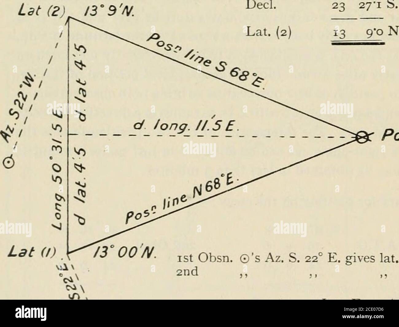 . Tables of calculated hour-angles and altitude azimuth table 30N. to 30S. : ex-meridian tables 60N. to 60S. and calculated reductions ans azimuths of bright stars from 1 hour to 3 hours from Meridian / c by H.S. Blackburne . D. H. M. s.M.T. Green. 21 19 34 26Long. 51° E. +3 24 00 M.T. Sp.Eq. Time A.T. Sp. H.A. 21 22 58 + 1 26 34 23 00I 00 0000 .M. AT Ship. Obsd. Alt. © 5042 ft. Cor. 350 s. + 9*2 M. S. Eq. of Time i 289Cor. +5S Var. S. H. 1-25 X 4-4 5-50 True Alt. -©^ 50Redn. 2 44-2507 Cor. Eq. T. i 34*4 Men Alt. 53 34-9 S. M.Z. Dist. 36 25-1 N. Dec]. 23 2yi S. Lat. 12 58-0 N.Run For Reduction Stock Photo
