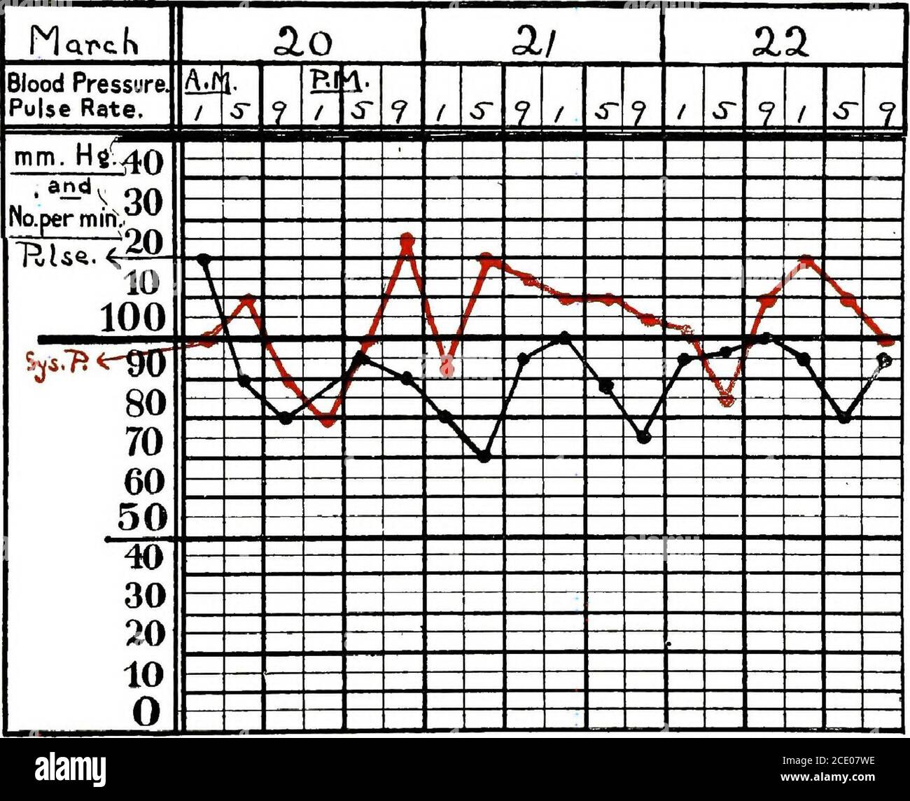 . The clinical study of bloodpressure a guide to the use of the sphygmomanometer in medical
