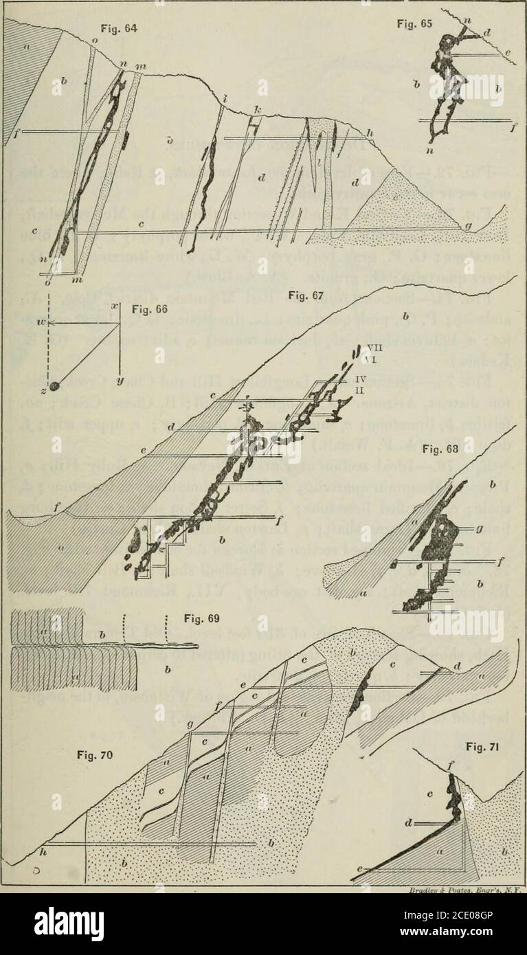 . Transactions . owing the S, W. pitch of the Reichensteinore-body, the dikes dipping W. x y, course of dikes; x to, dip ofdikes; x z, pitch of ore-shoot. Fig. 67,—Vertical N. and S. cross-section of the Governmentmine at RaibI, Carinthia. a, Raibl slates; 6, ore-bearing lime-stone. Adits: c, Johann ; d, Frauen ; e, Sebastian; /, Franz. 11.,IV., VI. and VII., positions of levels numbered upwards fromJohann adit. Fig. 68.—Vertical N. and S. section through the Struggl mine atRaibl. a, slate ; b, ore-bearing limestone ; /, Franz adit; g, Ein-siedl level. Fig. 69.—Faulting of the contact by a Bla Stock Photo
