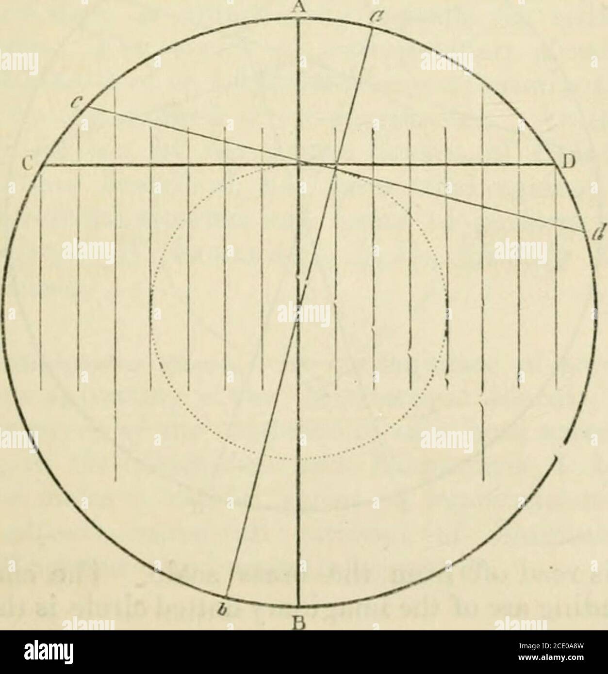 Rotated quarterly hi-res stock photography and images - Alamy