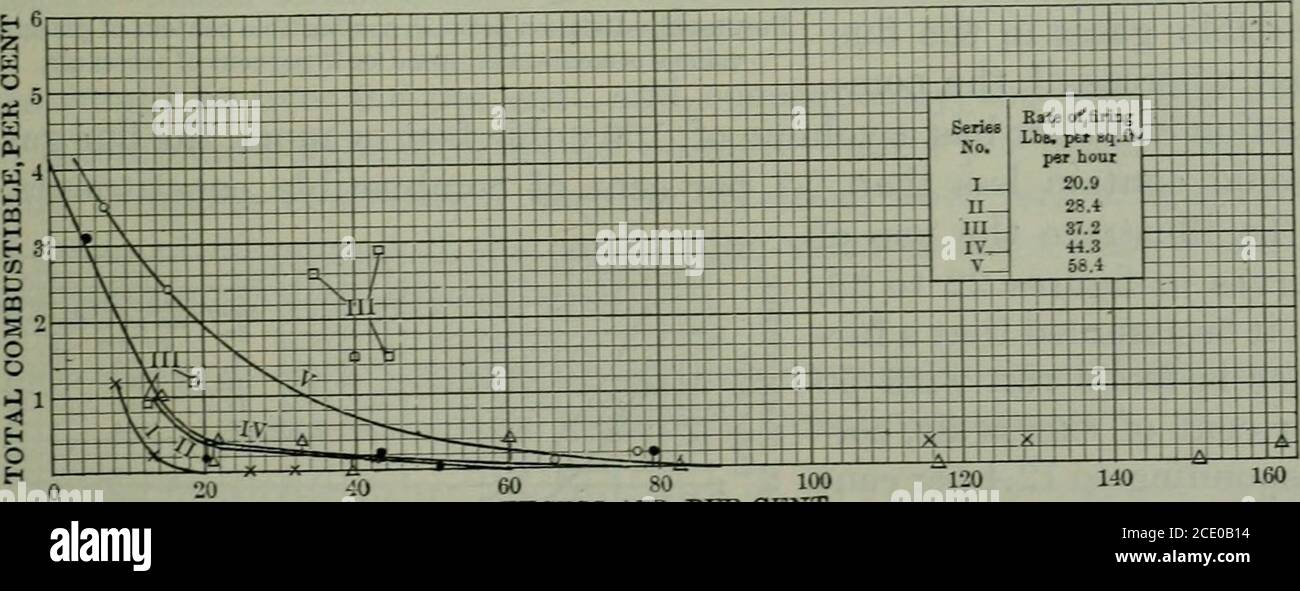 Technical Paper Ons G D E F G And H Are Therefore Combined In One Figure Fig 21 The Curves Infigures 19 To 21 Exhibit In Every Case A Rapid Decrease