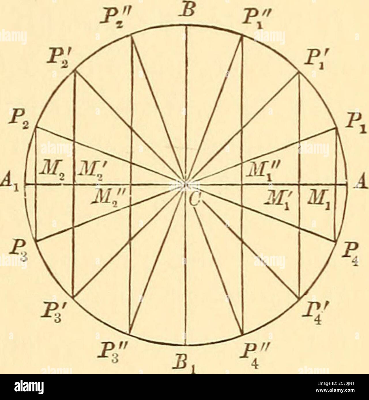 trigonometry table sin cos tan