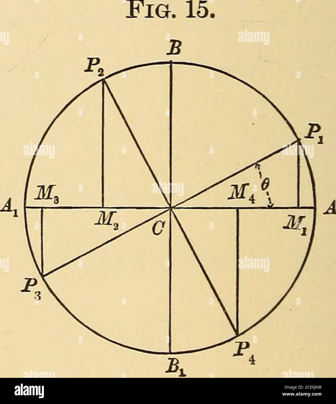 Elements of plane and spherical trigonometry . tan a . (1) sin2 d . tan 0  (2) sec a cos 0 cot (3) cot2 x +tan2 a; (4) sin y cos