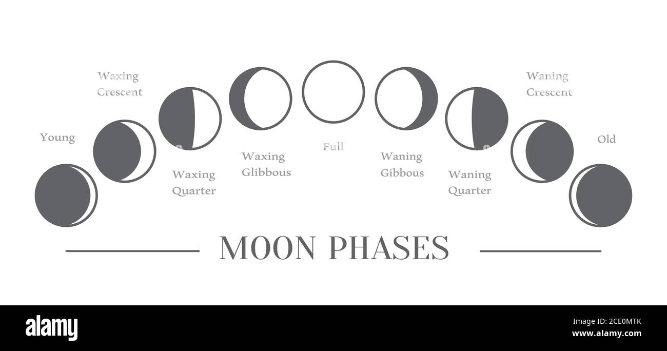 Gibbous moon Cut Out Stock Images & Pictures Alamy