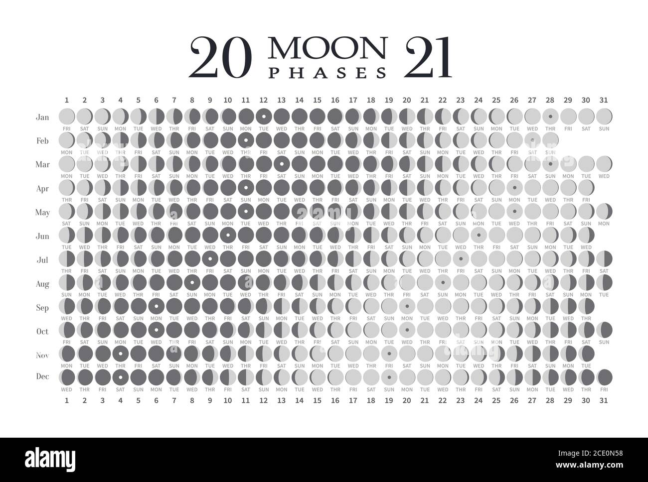 2021 moon phases calendar on white background. Astronomy vector chart