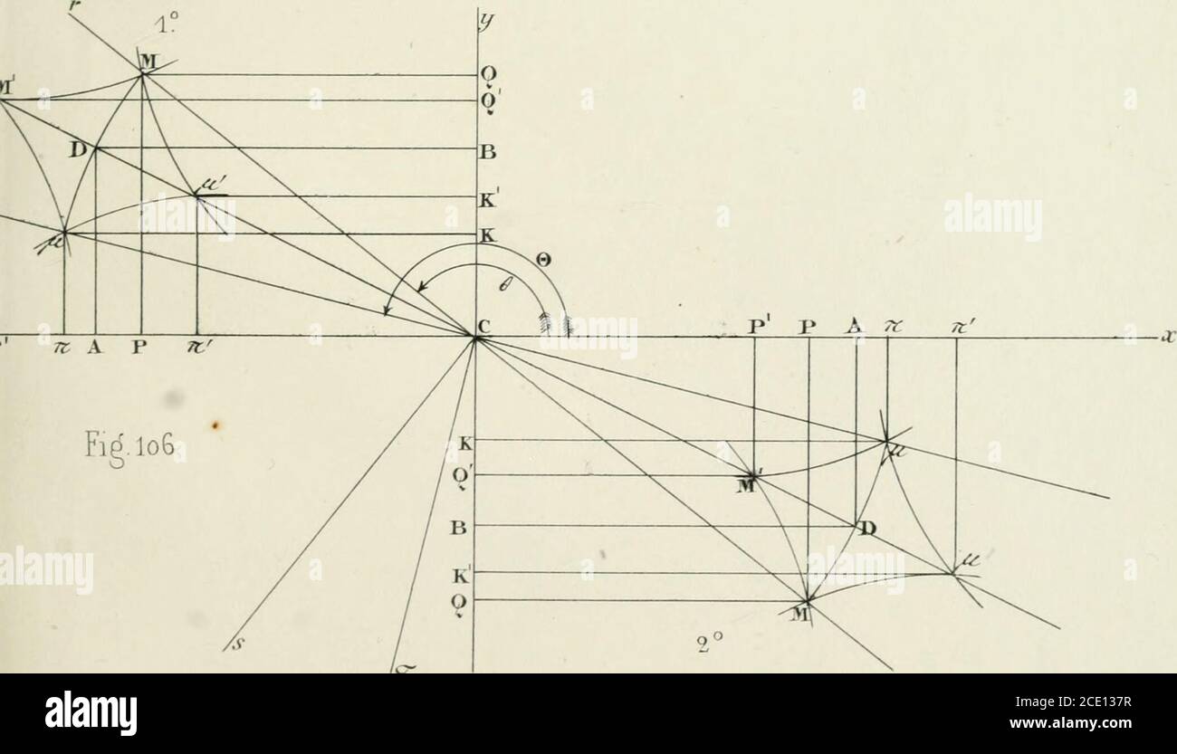 Des Quantites Positives Et Negatives En Geometrie Pi 14 O Fig Iou W P T P A R P 1 V Y X S M X Y