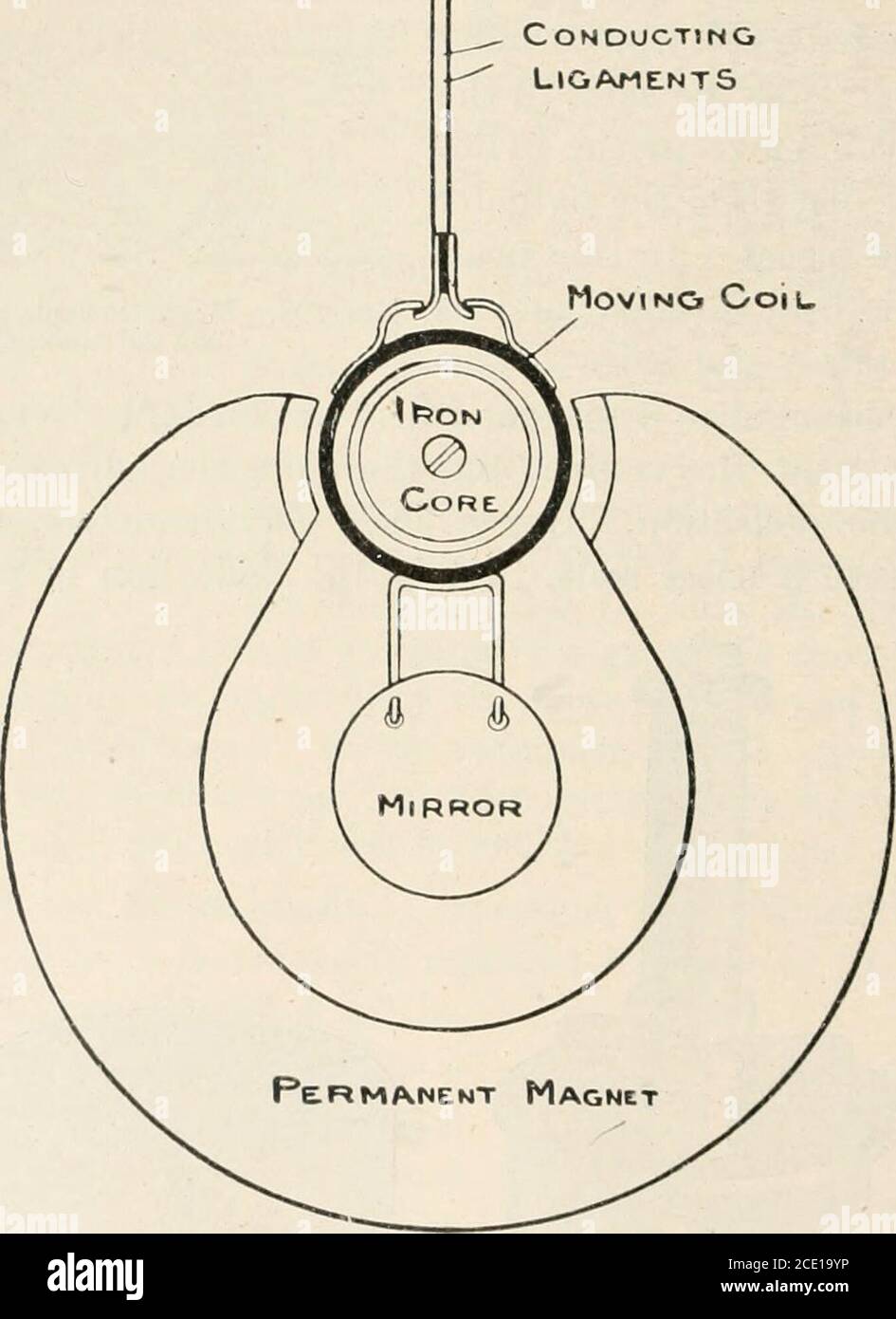 . A text book of physics, for the use of students of science and
