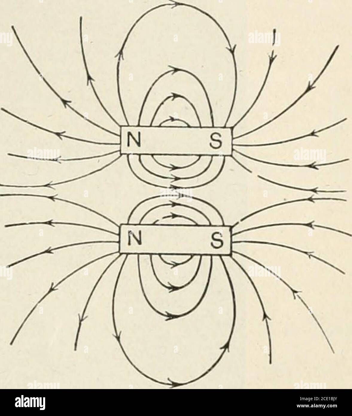 A text book of physics, for the use of students of science and